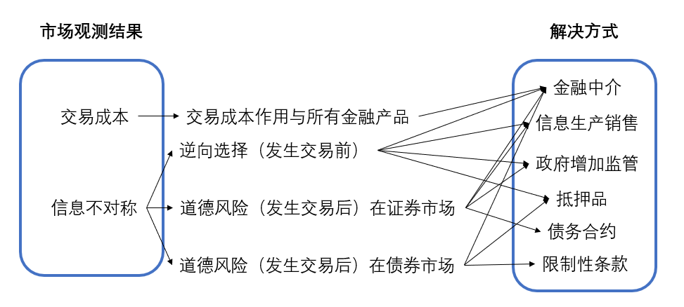 image-20220409174623555