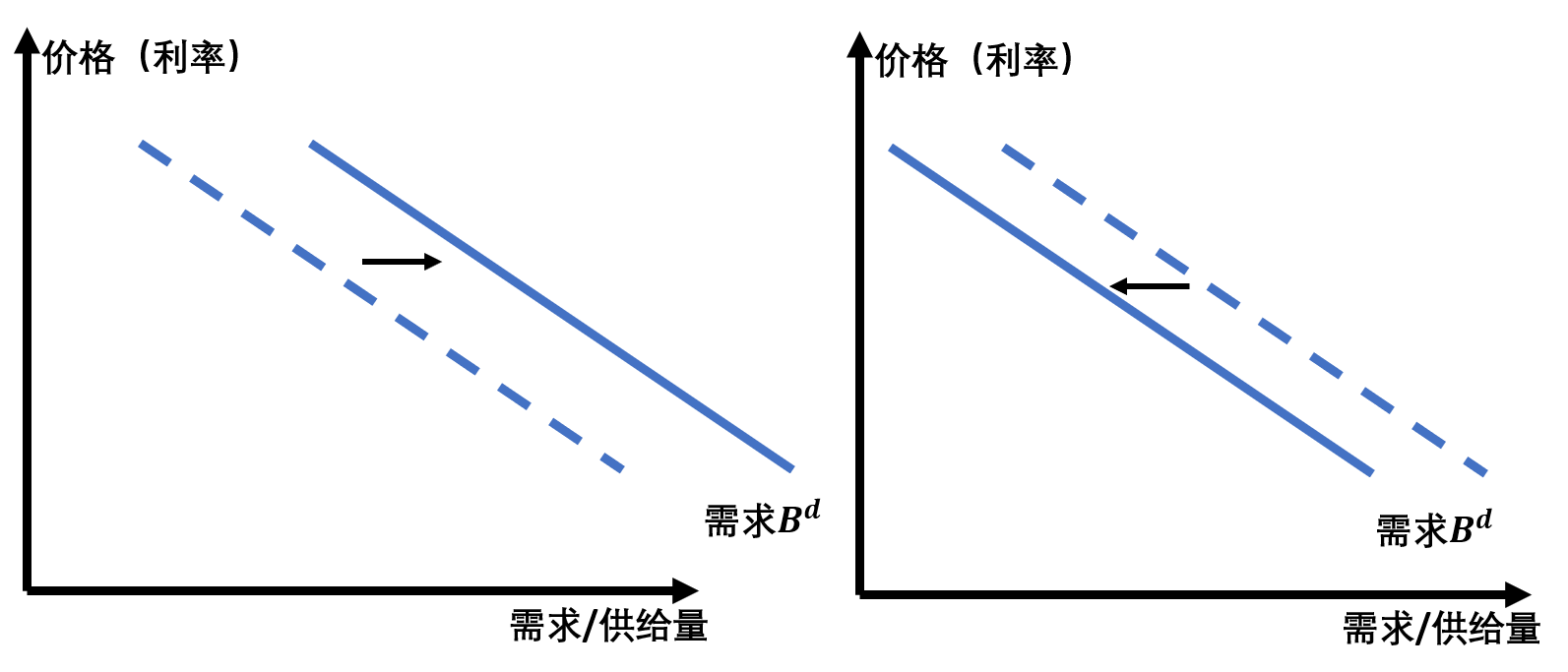 bond_demand_change