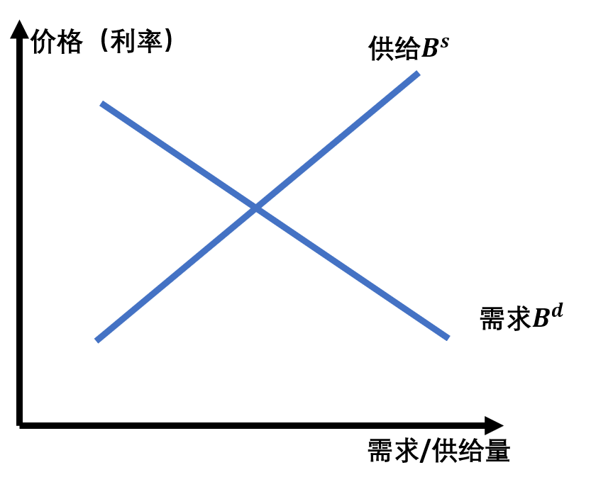 bond_supply_demand