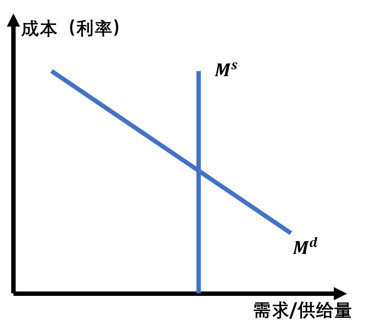 monetary_supply_demand